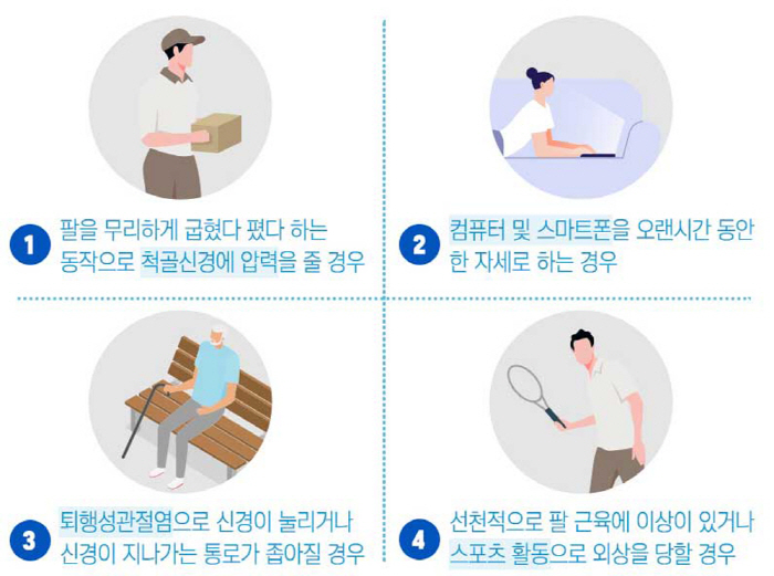 옆으로 누워자다가 팔꿈치 수술할 수도?