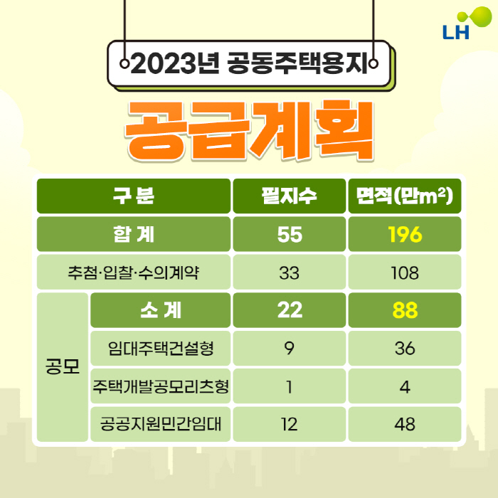 LH, 2023년 공동주택용지 공급계획 설명회 개최