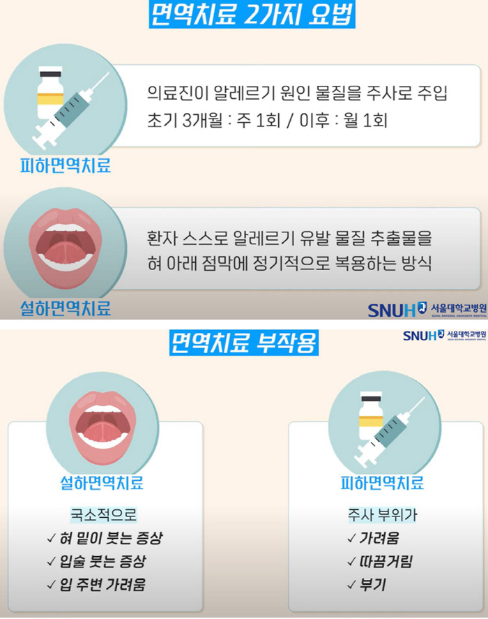 [알레르기 면역치료 Q&A] 3~5년 지속해야…부분 부작용은 정상적 반응