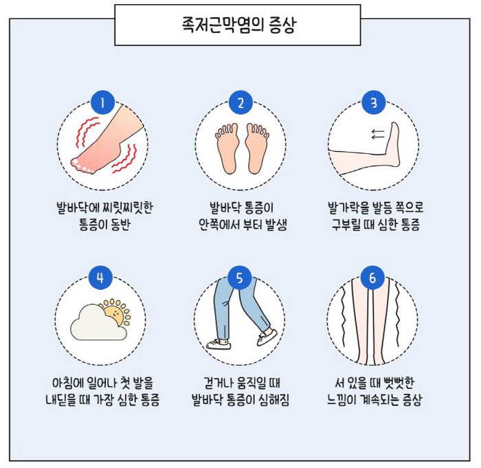 '슬램덩크' 따라하다 생긴 족저근막염, 증상은?