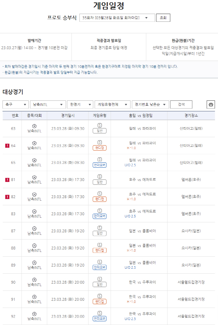 프로토 승부식 배당률서 대한민국, 28일 우루과이 상대로 근소한 우위 예…