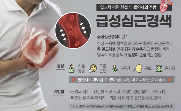 환절기 돌연사 주범 '급성심근경색' 주의, 예방은?