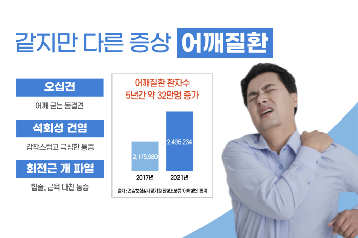 잠 못들게 하는 3대 어깨 질환 증상 차이는?