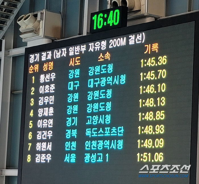 '수영괴물'황선우,자유형200m 1위X이호준 0.34초차 2위! 계영80…