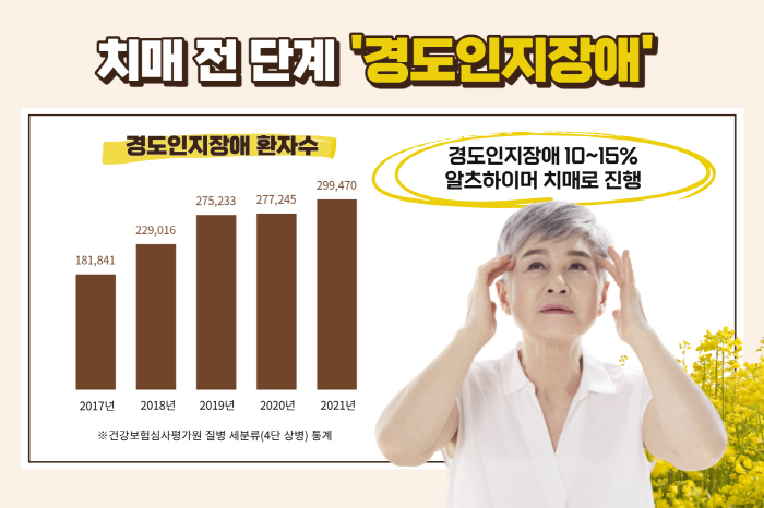 '치매 전 단계' 경도인지장애, 증상과 검사법은?