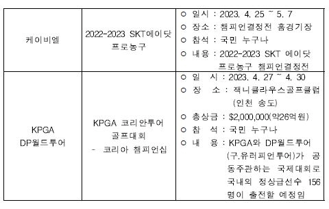 "봄날,스포츠로 특별한 일주일" 23~29일 스포츠주간,어디서 무슨 운동…