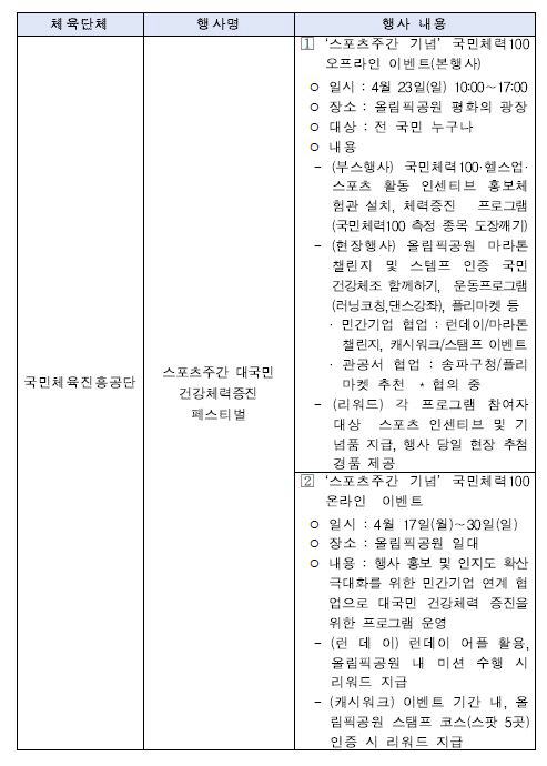 "봄날,스포츠로 특별한 일주일" 23~29일 스포츠주간,어디서 무슨 운동…