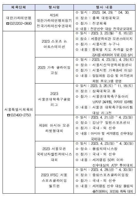 "봄날,스포츠로 특별한 일주일" 23~29일 스포츠주간,어디서 무슨 운동…