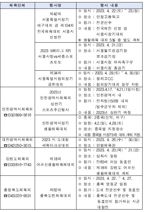 "봄날,스포츠로 특별한 일주일" 23~29일 스포츠주간,어디서 무슨 운동…