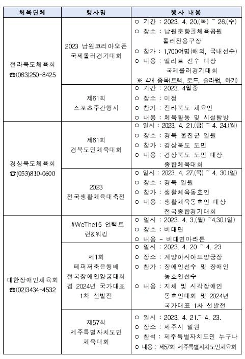 "봄날,스포츠로 특별한 일주일" 23~29일 스포츠주간,어디서 무슨 운동…