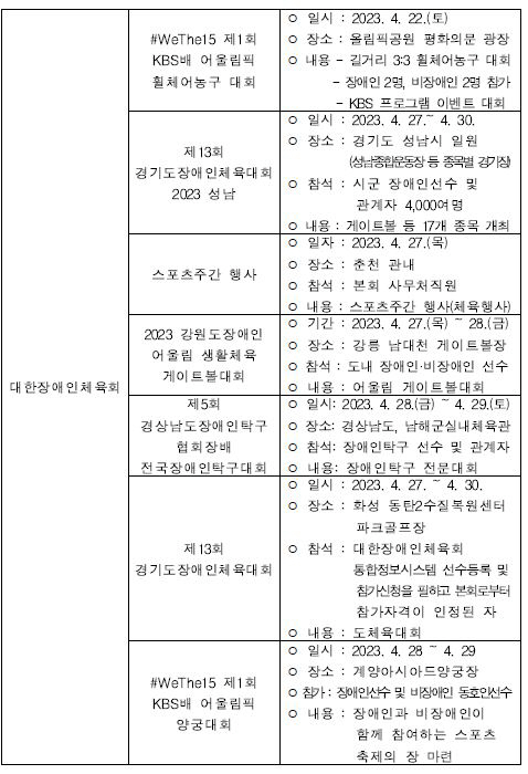 "봄날,스포츠로 특별한 일주일" 23~29일 스포츠주간,어디서 무슨 운동…