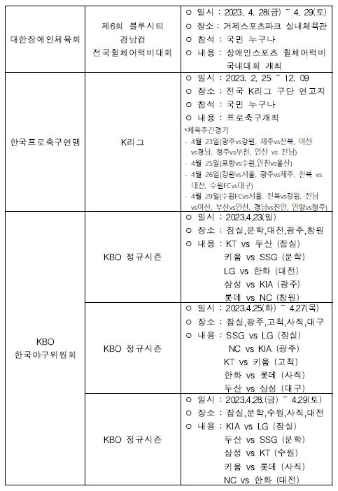 "봄날,스포츠로 특별한 일주일" 23~29일 스포츠주간,어디서 무슨 운동…