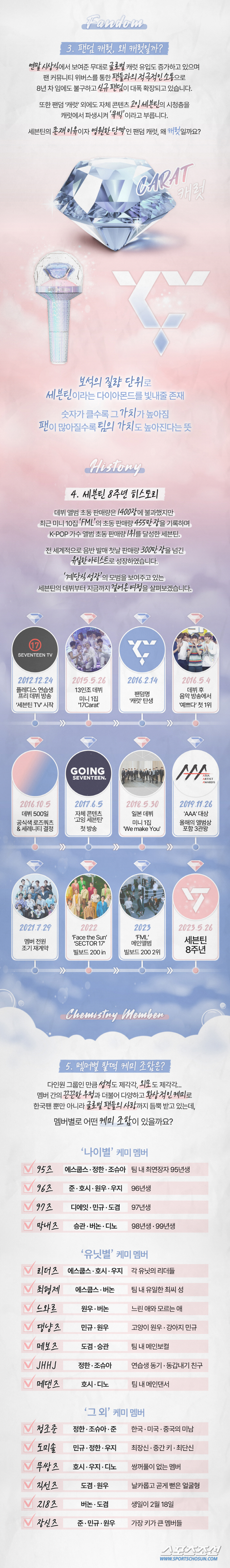 세븐틴 '데뷔 8주년', 상대적이며 절대적인 세븐틴 백과사전