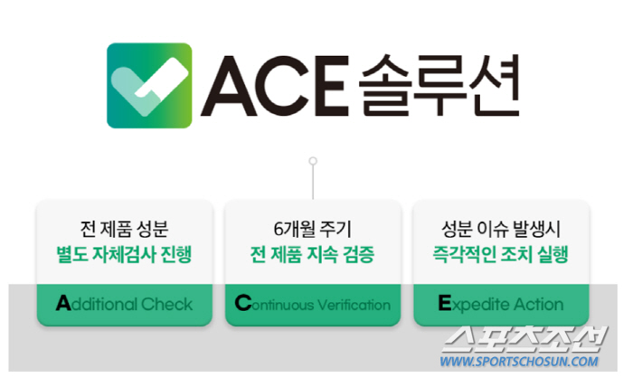 랭킹닭컴, 자체 성분 검증 시스템 'ACE솔루션' 도입
