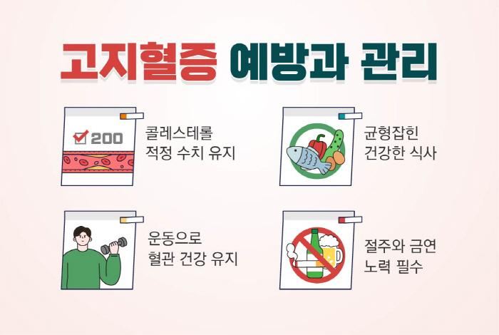 젊은 고지혈증 환자 증가세 원인은 '야식'