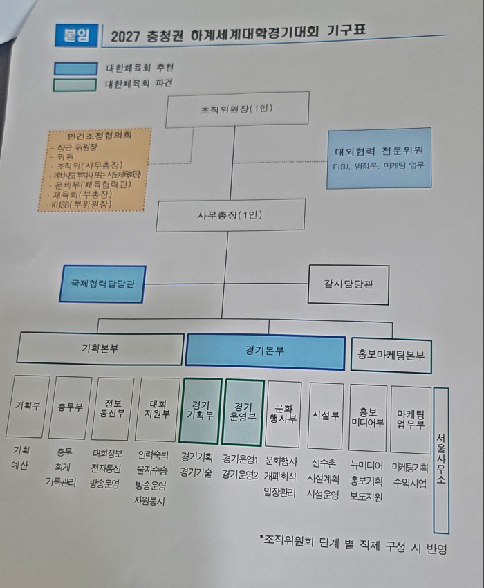 "국무조정실 중재" 충청권U대회,대한체육회X문체부 갈등 봉합