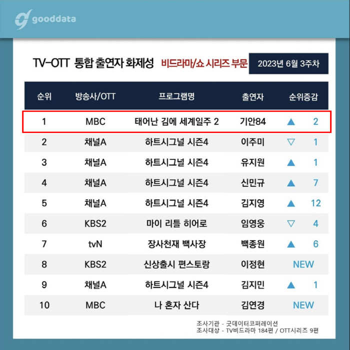 기안84, 인도 갠지스강서 초호화 마사지…거침 없는 손길에 영혼 탈탈('…