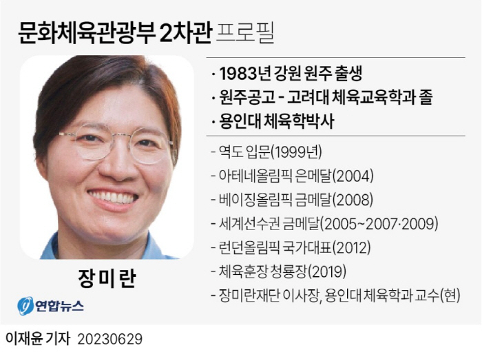 진천선수촌 국대 지도자X학부모연대"전문체육인 장미란 문체부2차관 적임,환…