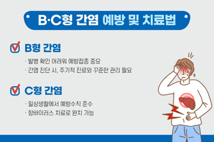 간암·간경변 유발 B·C형 간염의 차이는?