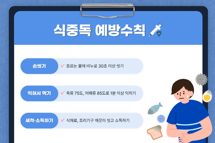 식중독 예방 '씻고 끓이고'…복통·오한·발열 등 증상