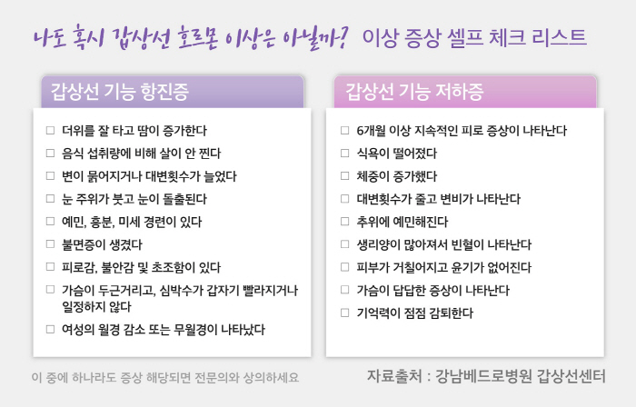 갑상선 기능저하증·항진증 셀프 체크리스트