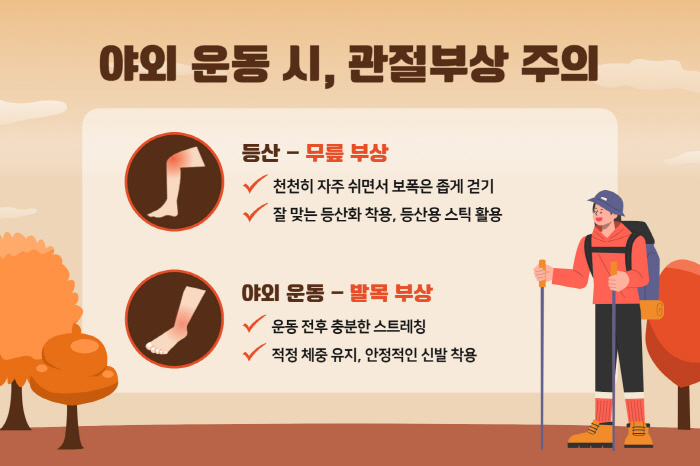 야외 활동 늘어나는 가을, 주의할 무릎·발목 관절 부상