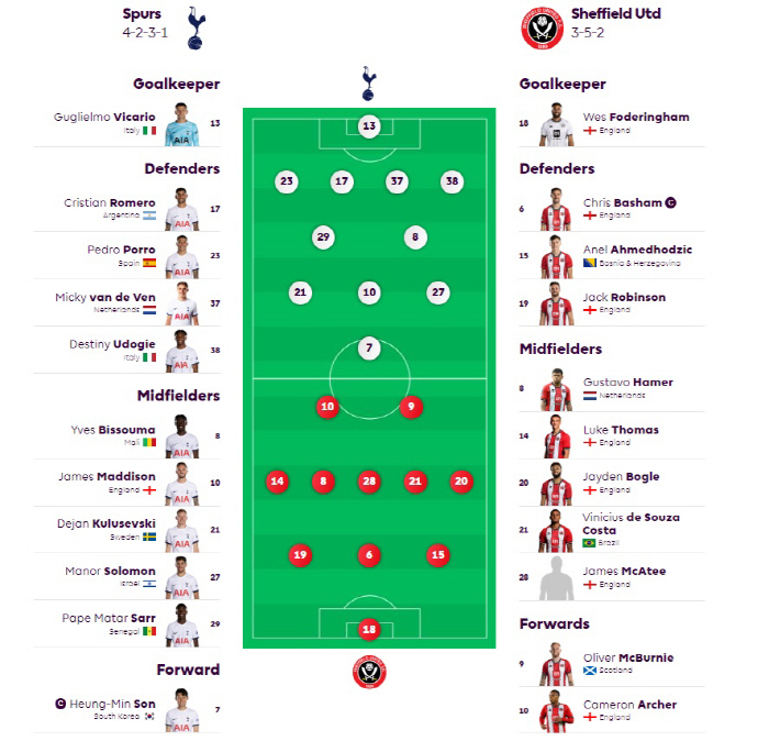 [EPL현장라인업]'손흥민 최전방! 손톱 가동' 토트넘, 셰필드전 공격 …