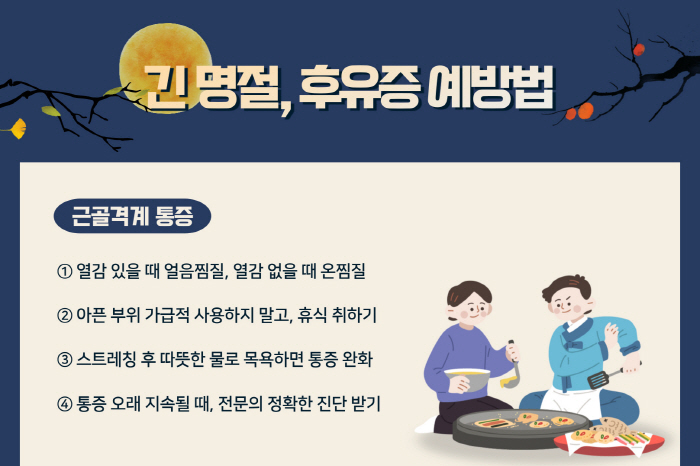 긴 추석 연휴, 후유증 예방하려면?