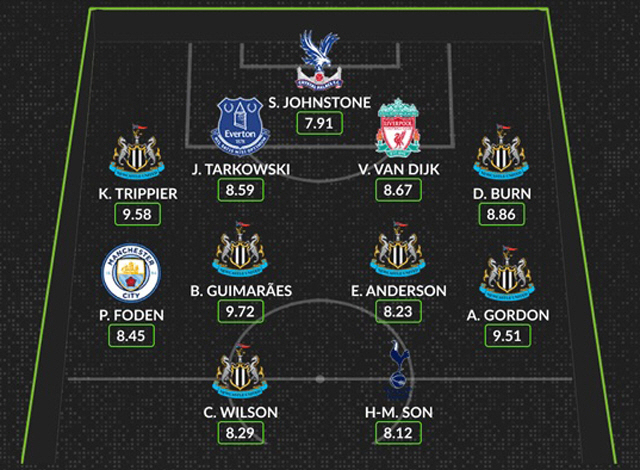 '북런던더비 멀티골' 톱 손흥민, 'EPL-BBC-후스코어드닷컴' 선정 …