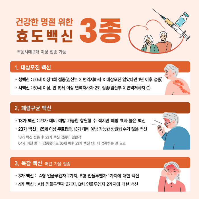 [헬스가이드-효도백신] 대상포진 걸린 적 있어도 접종…13가·23가 폐렴…