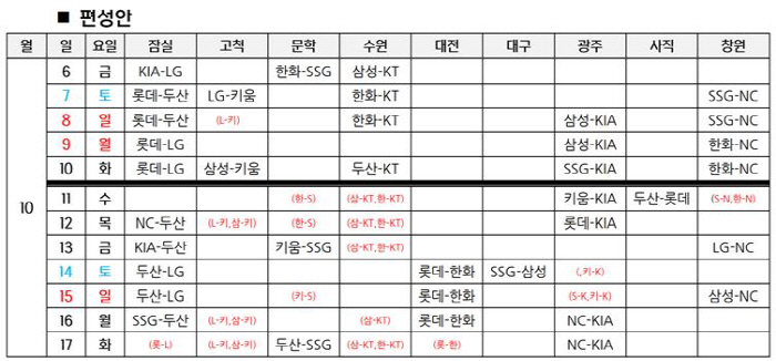 취소 경기 재편성 일정 확정, 정규시즌 17일까지…PS 탈락팀 경기, 포…