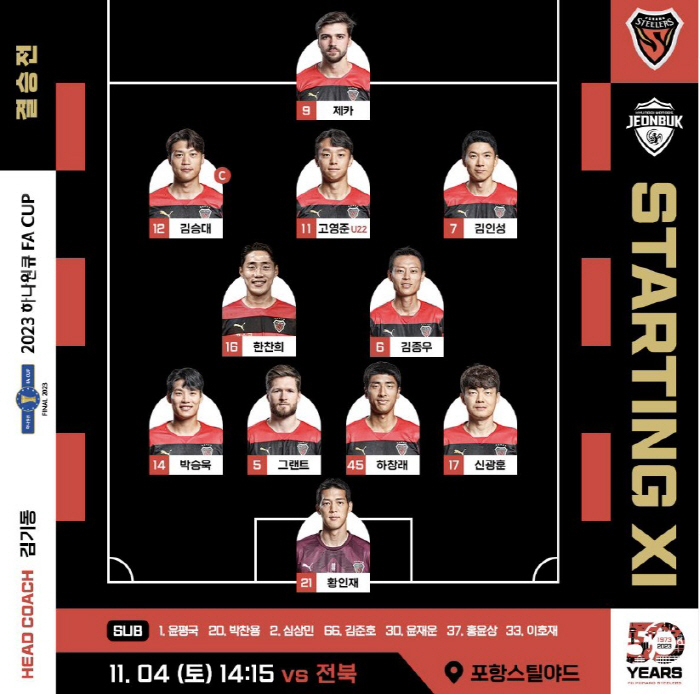 [FA컵 결승 선발라인업]제카 VS 구스타보 최전방 맞대결, 포항-전북 …