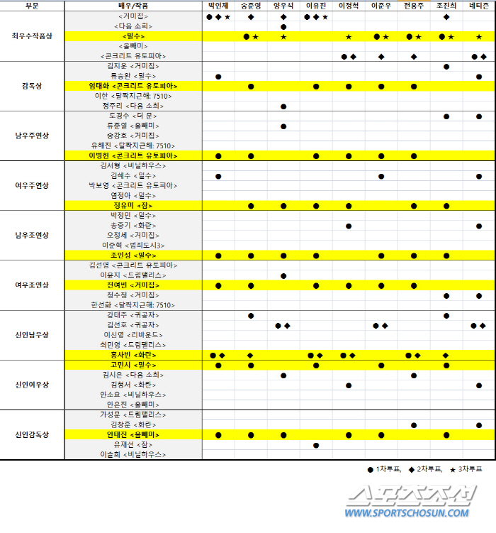 [청룡영화상] "韓영화 위기, 그럼에도 극장 찾게 만든 힘"…청룡영화상 …