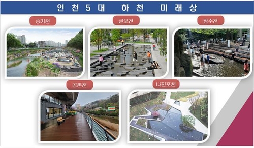 인천 5대 하천 '생명의 강'으로…생태복원·친수공간 조성