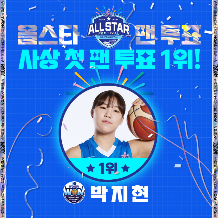 우리은행 박지현, 사상 첫 올스타 팬 투표 1위 기록하며 대세임을 입증