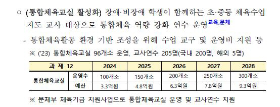 "장애학생들의 체육시간' 기본계획 첫반영" 제3차 학교체육진흥 기본계획의…