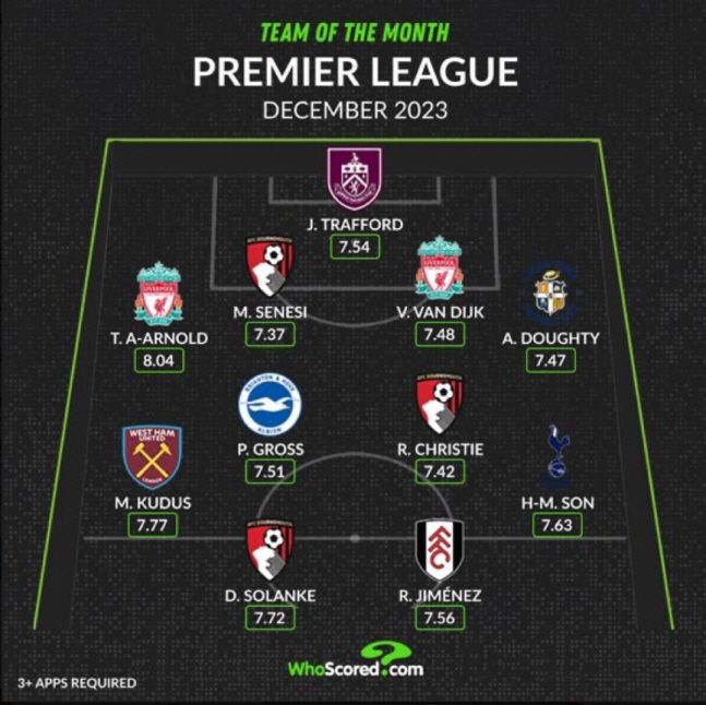 '새해 첫 득점'→'12월 EPL 이달의 팀 선정' 손흥민, 2024년 …