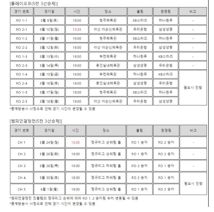 WKBL 포스트시즌 경기시간 일부 변경…3월10일, 24일 경기 오후 1…