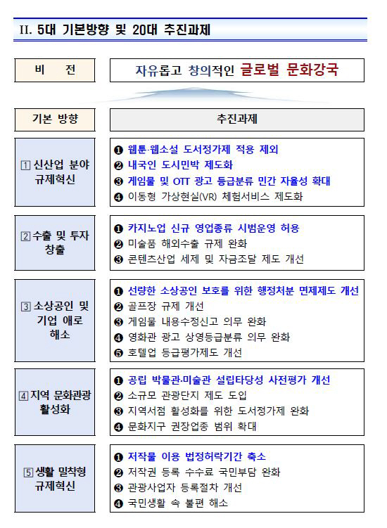 "토토 발매마감 경기시작 10분전→시작시간 전" 문체부,규제혁신 5대 방…