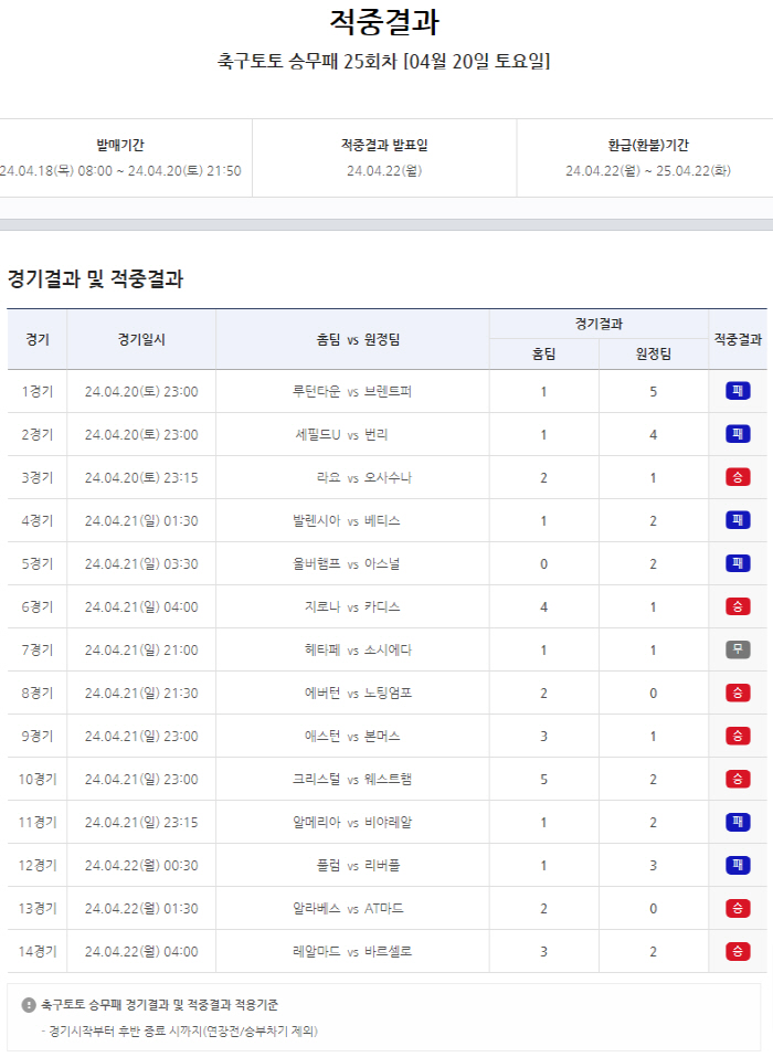 3회차 당첨금 25억원 이월 → 스포츠토토 1등 총 적중금 47억 잭팟 …