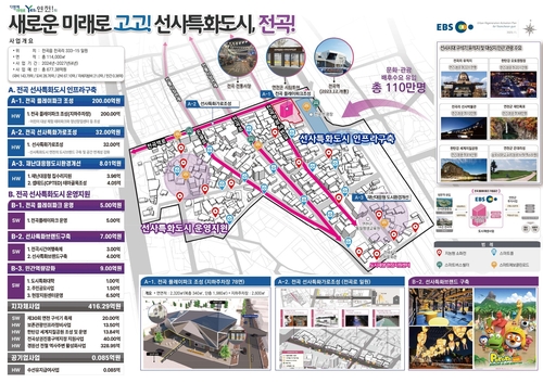연천군 전곡읍 도시재생활성화 계획 승인…선사특화사업 추진