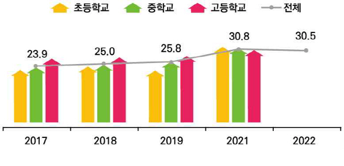 "국교위,초1·2 체육통합교과 신설 환영!OECD신체활동 최하위국 오명 …