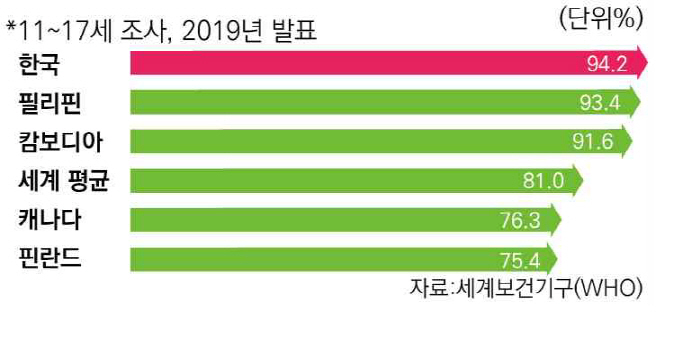 "국교위,초1·2 체육통합교과 신설 환영!OECD신체활동 최하위국 오명 …