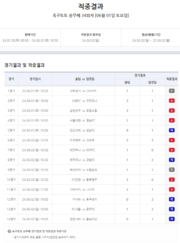 "K리그 흥행 대폭발,토토도 초대박" 축구토토 승무패 34회차 '20억 …