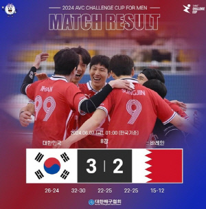 한국 남자배구, 바레인 꺾고 AVC 챌린지컵 4강 진출