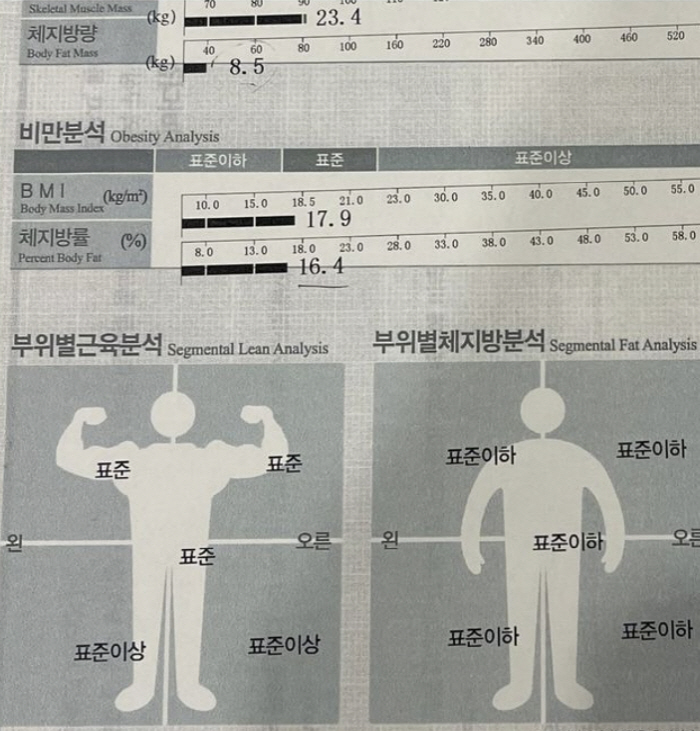 '故최진실 딸' 최준희, 96kg→47kg 다이어트 10계명 "가벼워졌다…