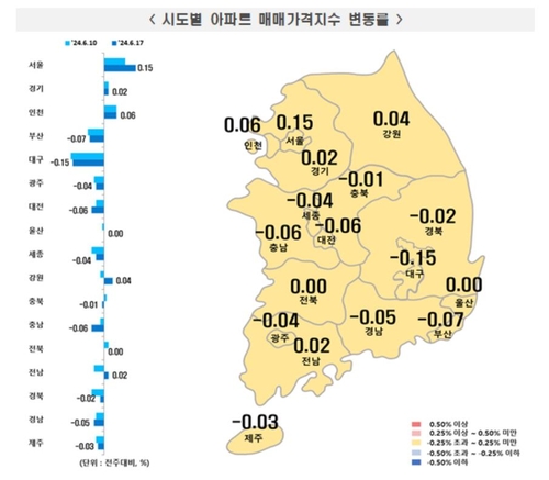 서울·수도권 아파트 가격 상승폭 확대…전국도 상승 전환
