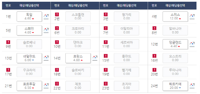 스포츠토토 '유로2024' 대상 승부 예측 이벤트 대성황, 참여 건수 1…