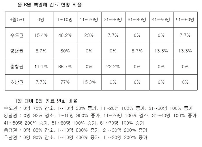 '백일해' 확산 주의보…대한아동병원협회 "전염력 강해 대책 필요"