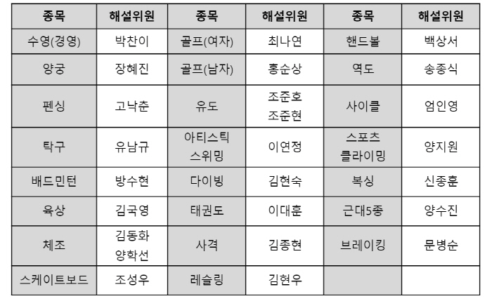 MBC와 함께 '파리 타임'…스포츠 중계 명가가 전하는 파리 낭만